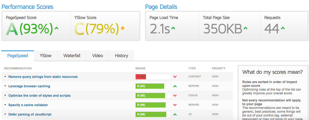 StudioPress Metro Pro theme site speed loading time