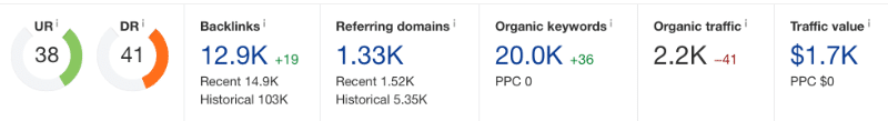 ahrefs metrics