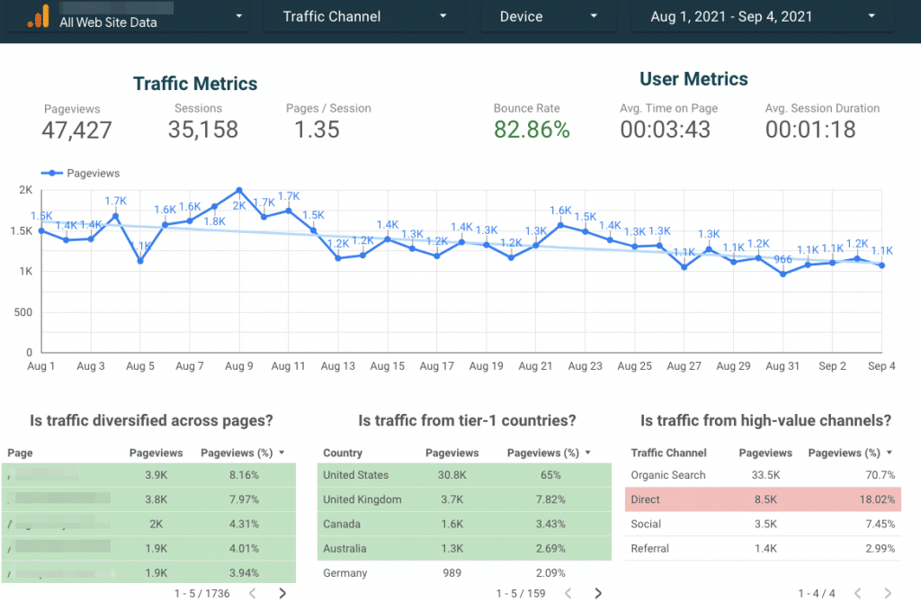 EasyDiligence daily analysis