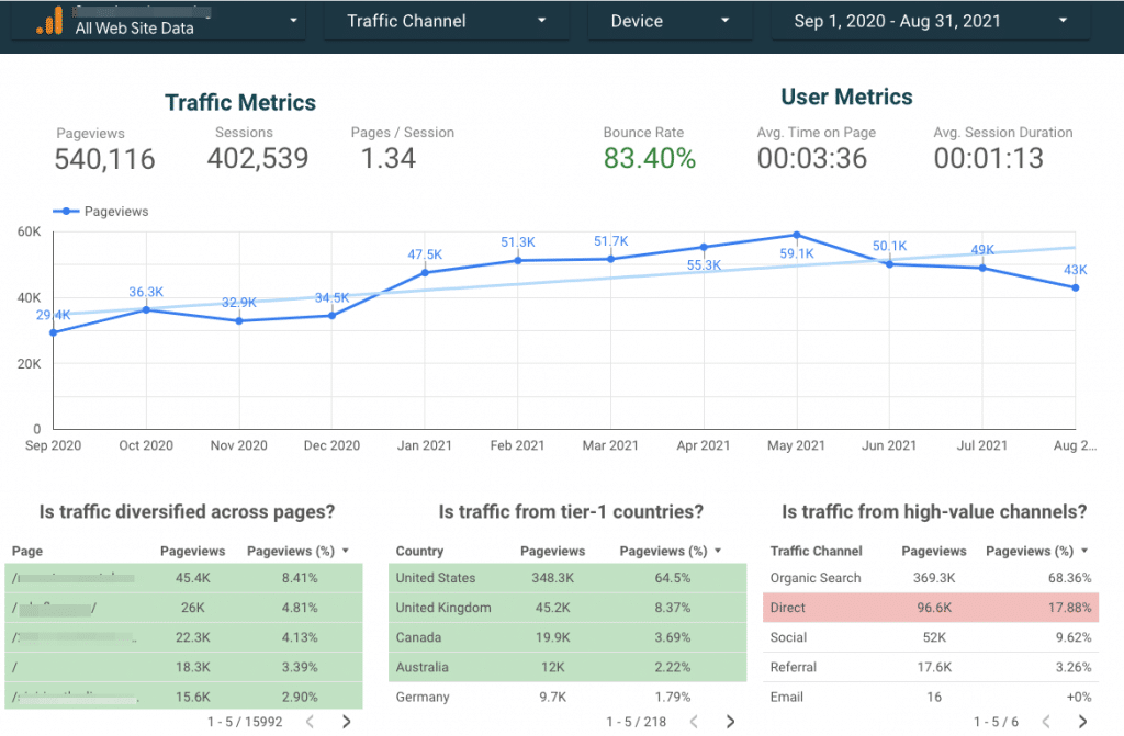 EasyDiligence dashboard monthly view