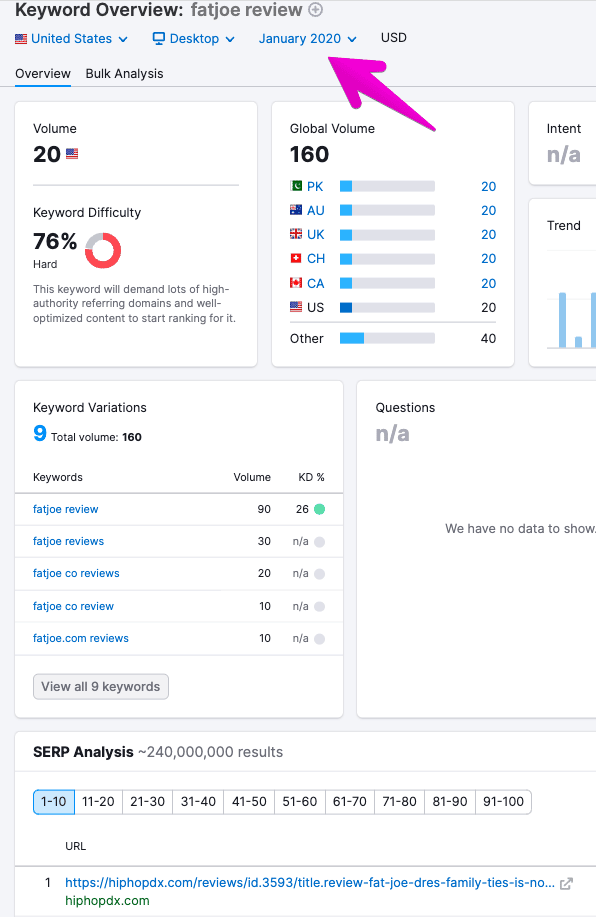 semrush 2020 serps history