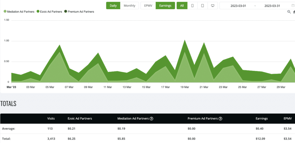 site 2 march earnings