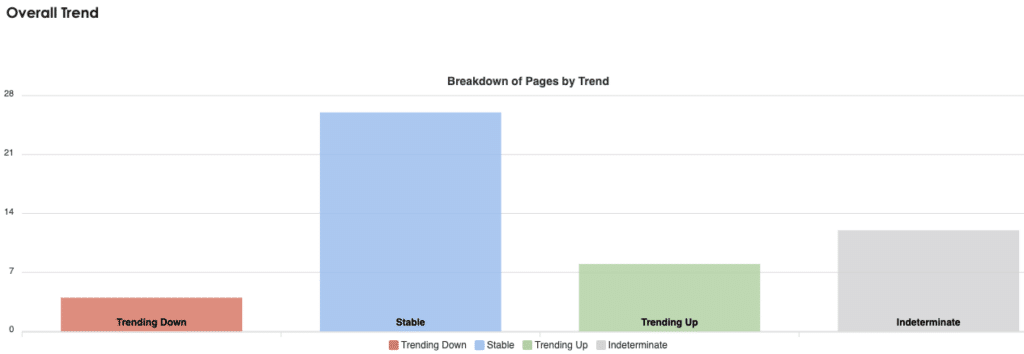 nicheiq pagebooster trends