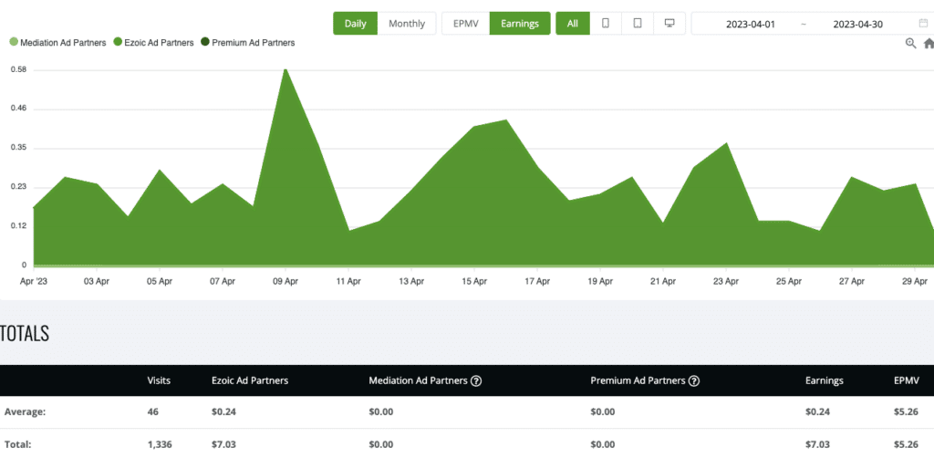 site 2 apr earnings