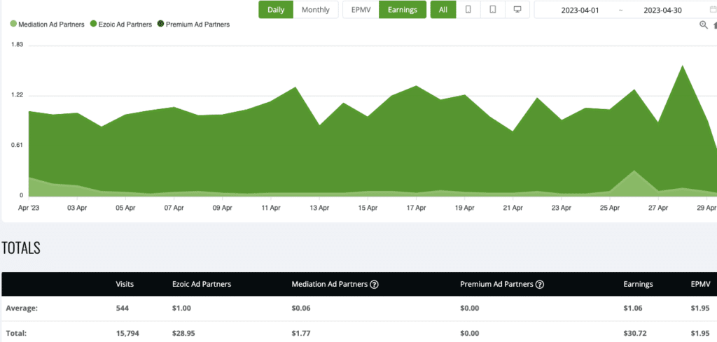 site4 apr earnings