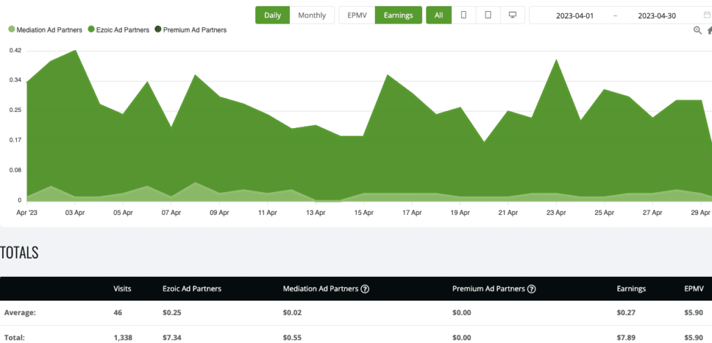 site5 apr earnings