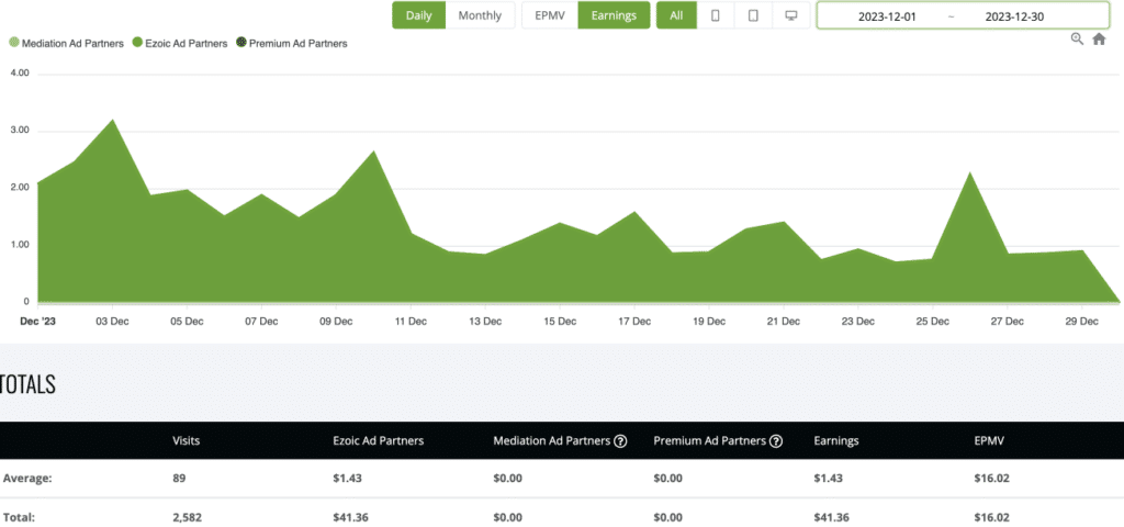 Earnings site 1 dec