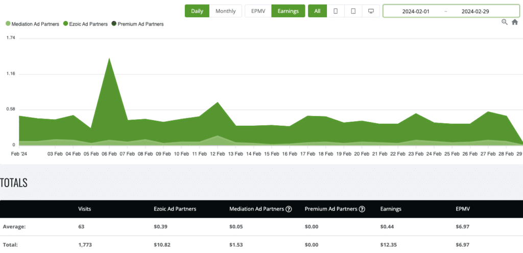 Analytics site 2 feb2024