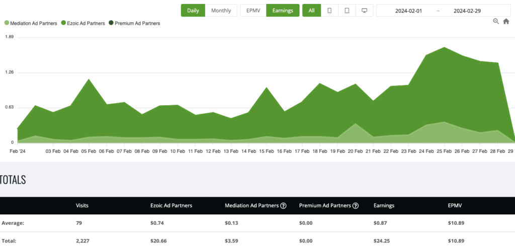 Analytics site 6 feb2024