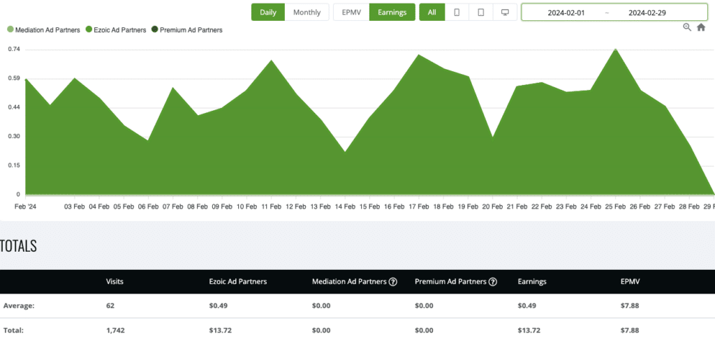 Earnings site 1 feb