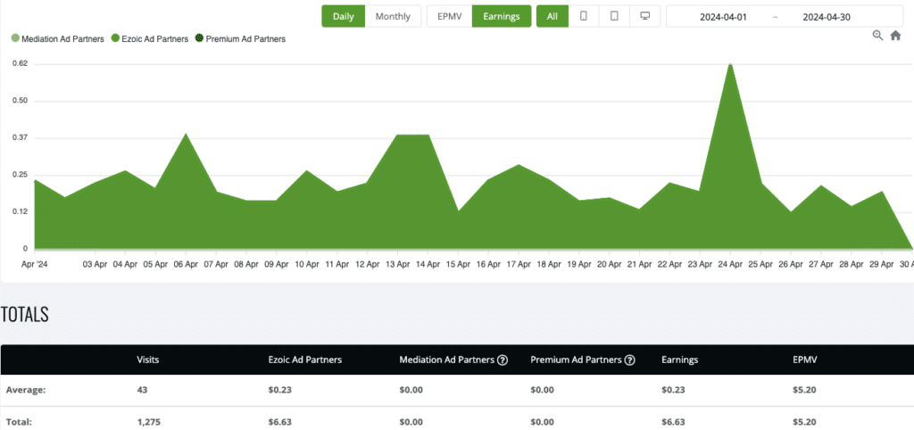 Earnings 2024-04-30 site 1