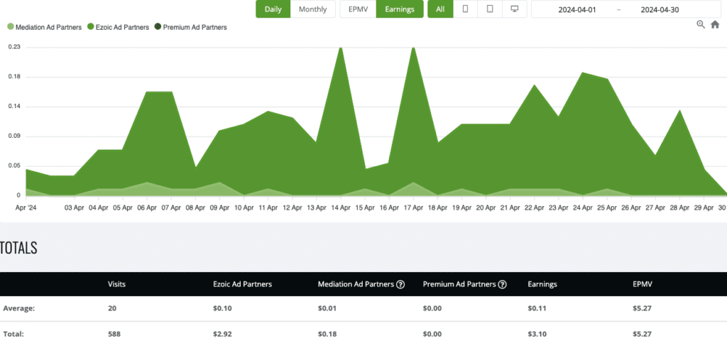 Earnings 2024-04-30 site 3