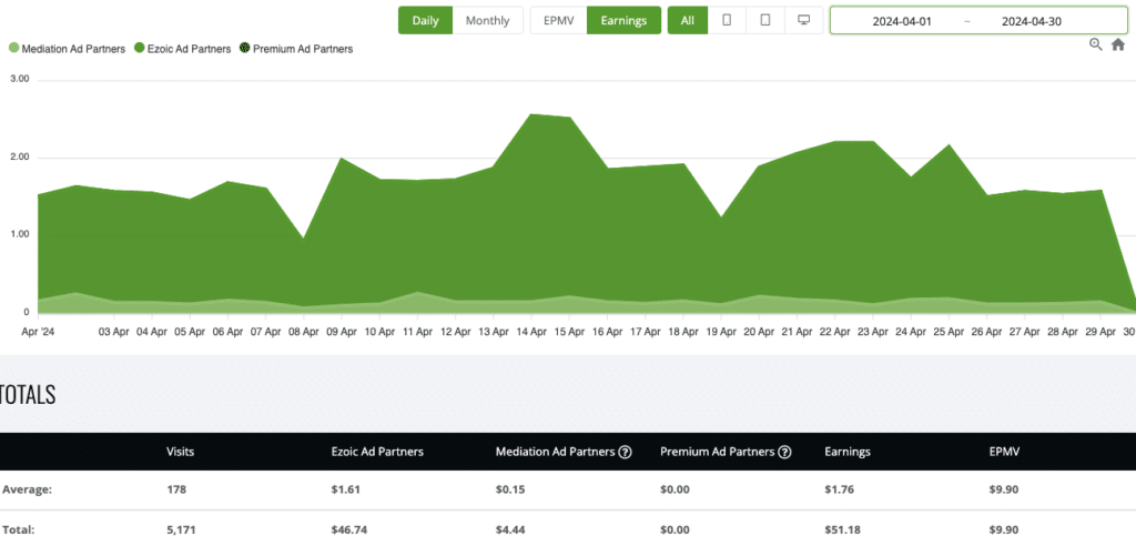 Earnings 2024-04-30 site 6