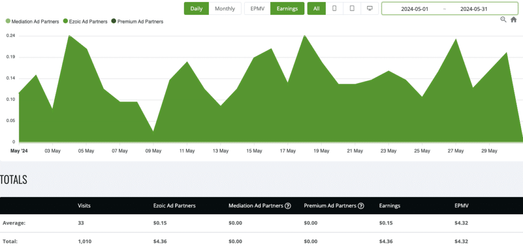 Earnings 2024-05-31 site 1