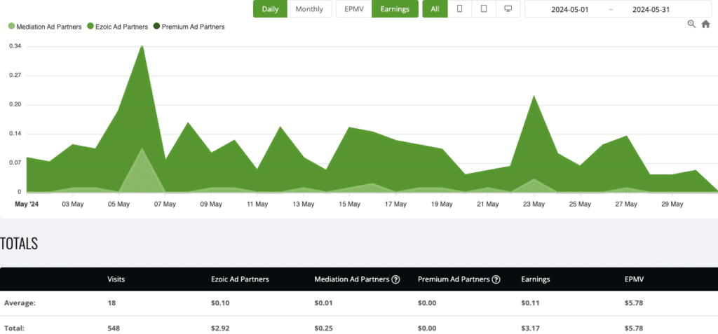 Earnings 2024-05-31 site 3