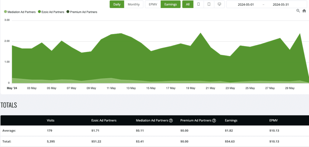 Earnings 2024-05-31 site 6