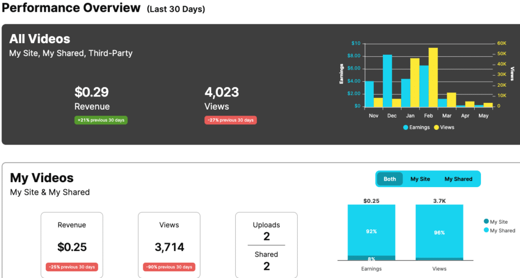 Humix | Overview 2024-05-31 11-15-46