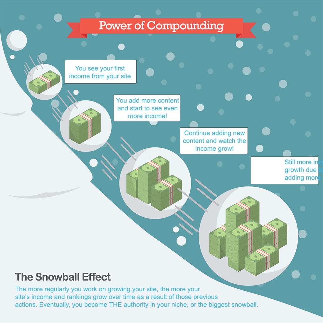 why-you-should-treat-your-sites-like-your-savings-account-or-why-the-snowball-effect-is-my